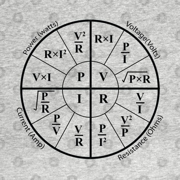 Electrical ohms law formula Wheel chart for Electricians engineering students Engineers and physics students by ArtoBagsPlus